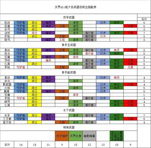 激战2新手必看：职业选择及上手技巧全攻略