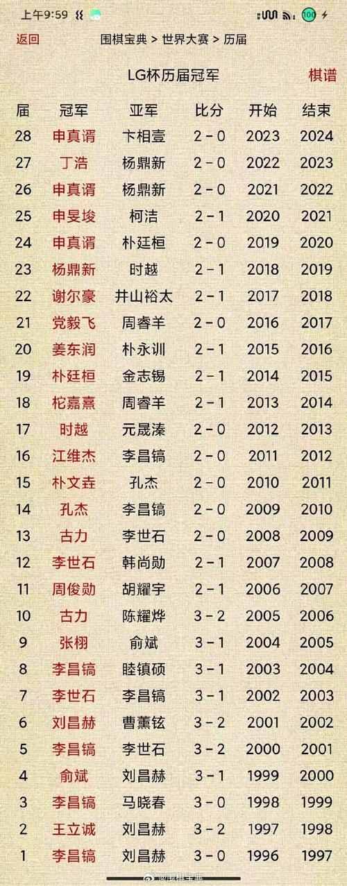 围棋世界排名：申真谞稳坐第一宝座，柯洁排名如何？