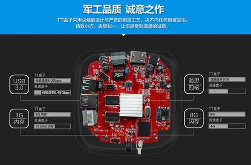 TT盒子最新版功能详解：玩转盒子新技能