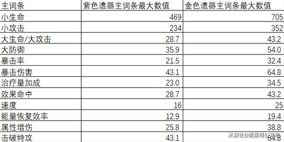 星穹铁道希儿遗器选择技巧，新手必看！