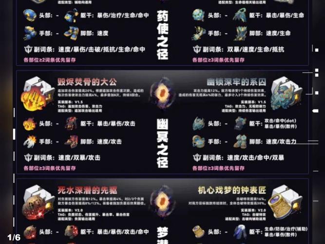 星穹铁道希儿遗器选择技巧，新手必看！