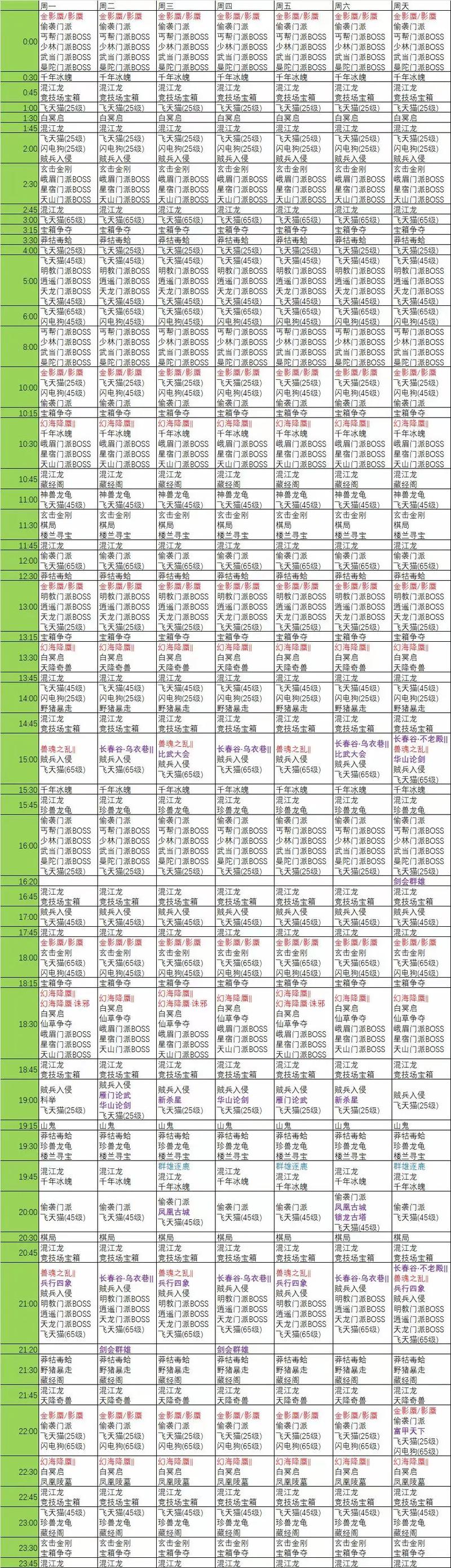 天龙八部发布网攻略：新手玩家快速上手指南