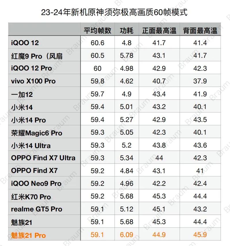 2023网络游戏排行：你想玩的热门游戏都在这！