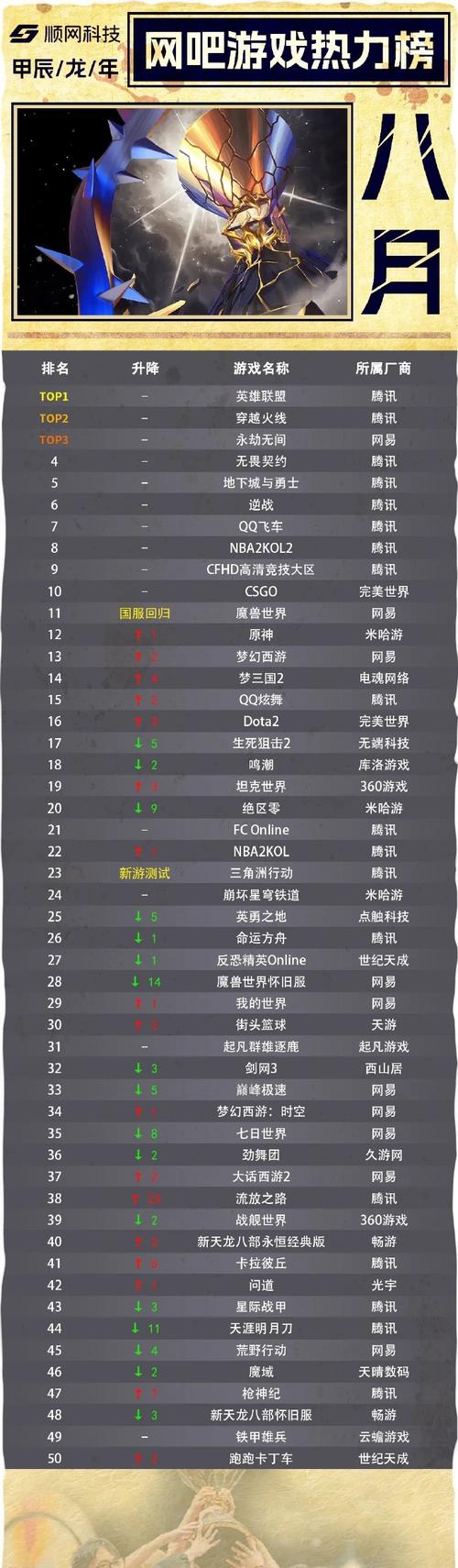 2023网络游戏排行：你想玩的热门游戏都在这！