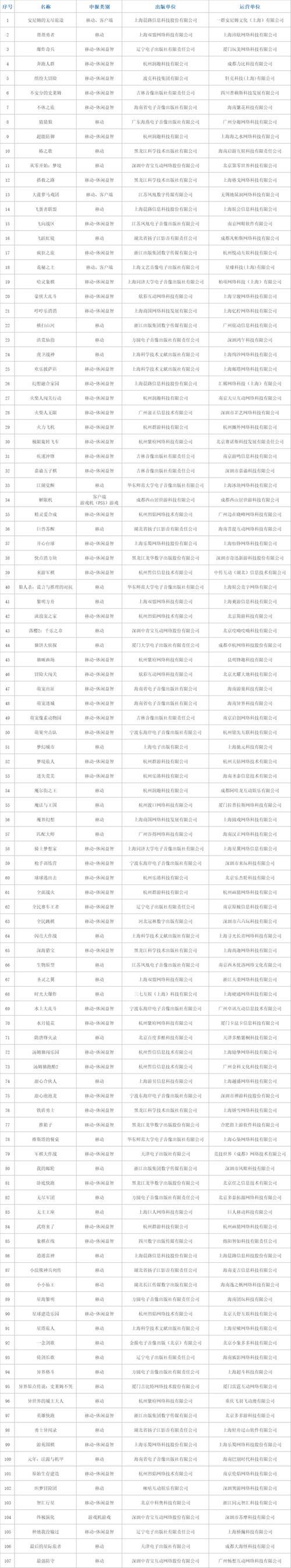 2023网络游戏排行：你想玩的热门游戏都在这！