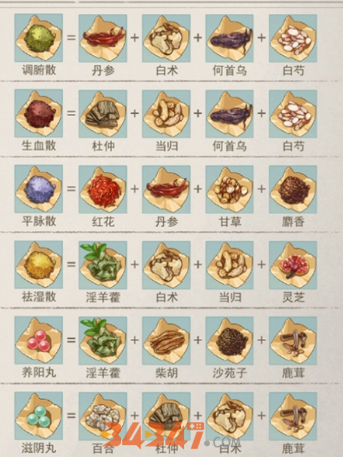 江湖悠悠药方攻略：高效制作药方提升游戏体验