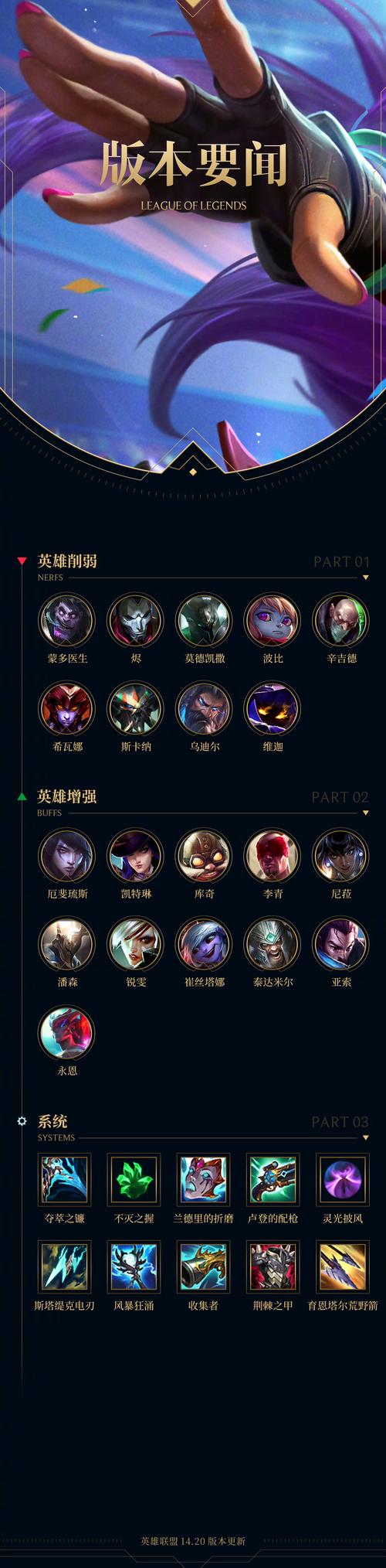 英雄联盟更新了什么？14.24版本全面解读