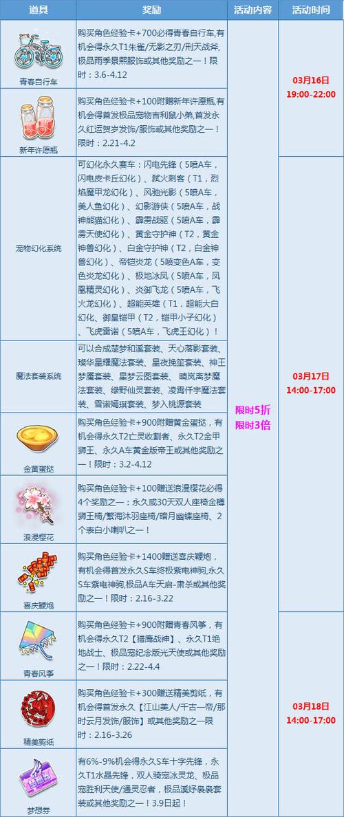 如何高效获取亡灵宝箱？提高亡灵结晶获取效率