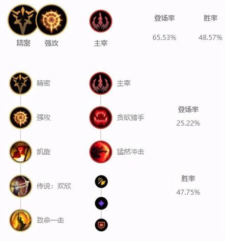 千珏打野教学：符文出装及连招技巧详解