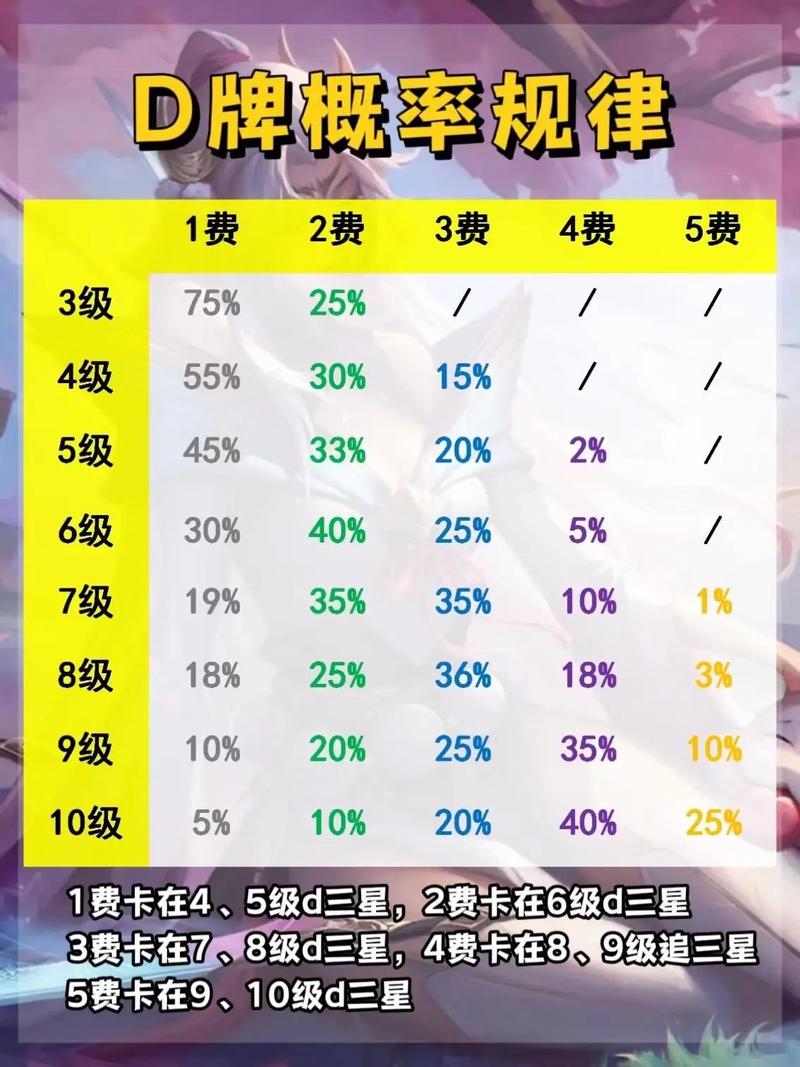 云顶之弈高分技巧分享：大神带你轻松上分