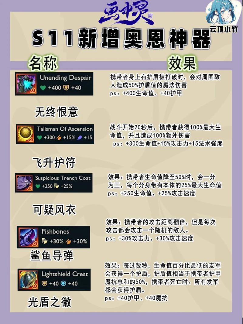 云顶之弈高分技巧分享：大神带你轻松上分