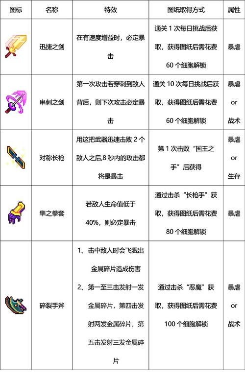重生细胞修改器下载：无限资源，轻松通关！