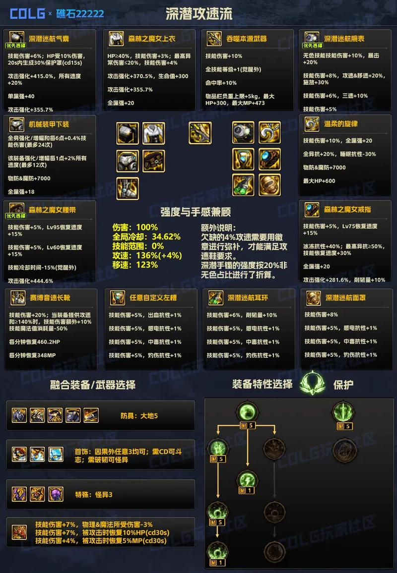 DNF装备系统详解：新手玩家的装备选择与进阶之路