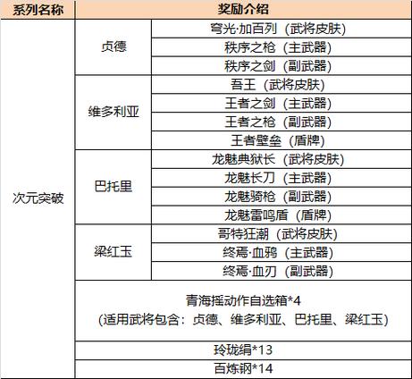 铁甲雄兵T排名详解：哪些英雄最厉害？