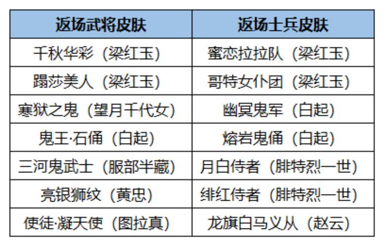 铁甲雄兵T排名详解：哪些英雄最厉害？