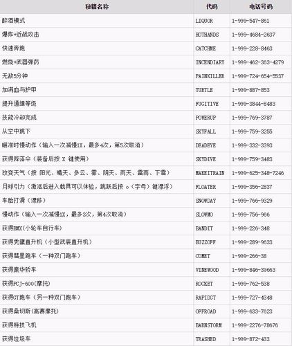 GTA5 PS4秘籍分享：玩转游戏，轻松获得各种奖励！