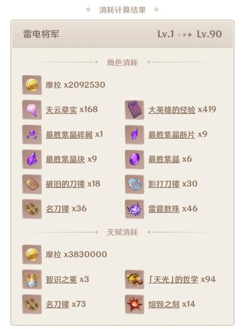 原神雷神突破材料详解：等级、天赋材料一网打尽