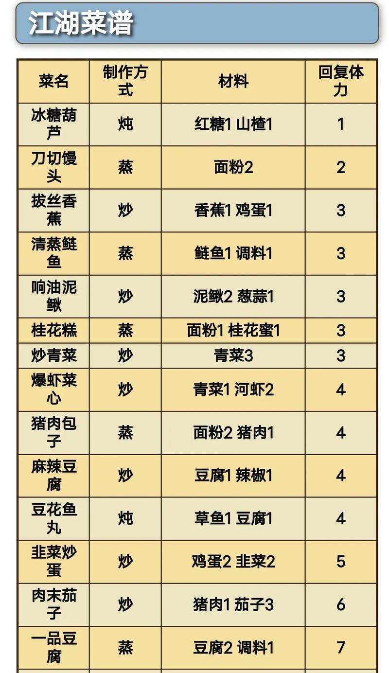 想知道烟雨江湖所有伙伴怎么得？这篇攻略告诉你