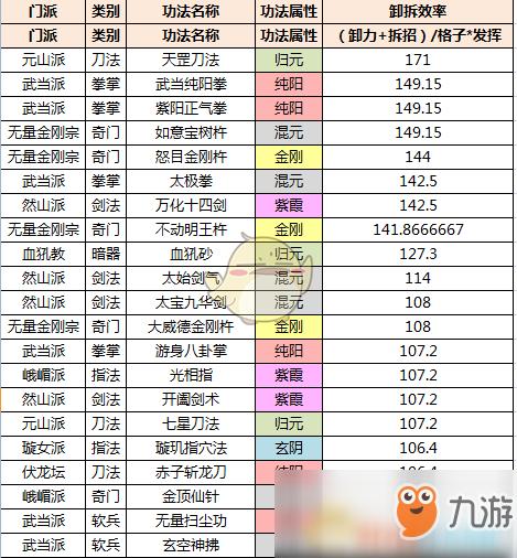 太吾绘卷玩法深度解析：带你玩转这个江湖世界