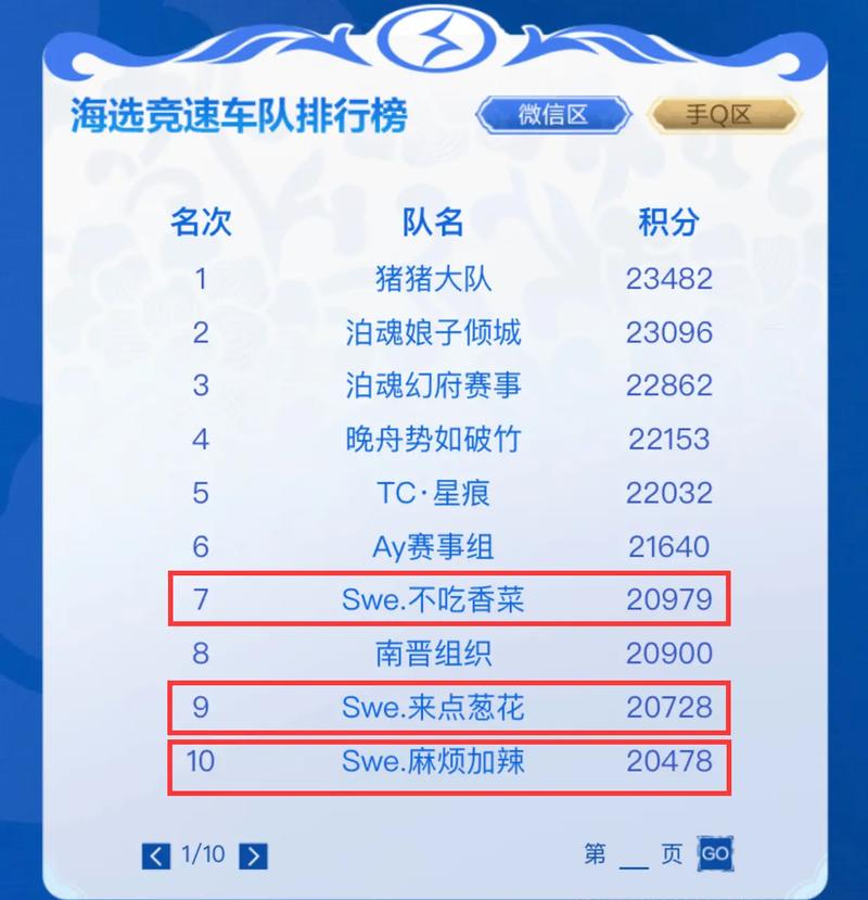 QQ飞车战队名字大全：个性十足的战队名称推荐