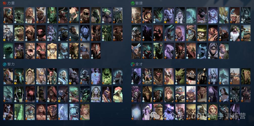 DOTA2英雄技能解析：轻松掌握英雄核心玩法