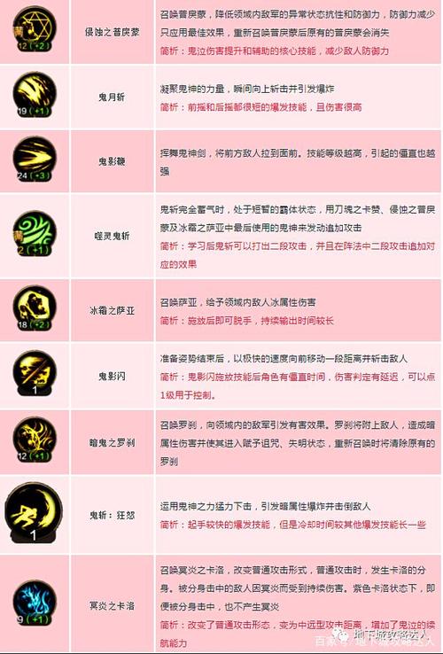 鬼剑士第五职业技能详解：最强输出职业诞生？