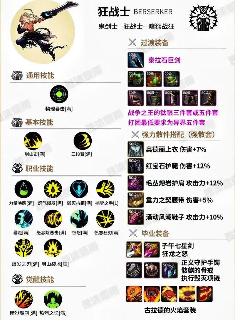鬼剑士第五职业技能详解：最强输出职业诞生？