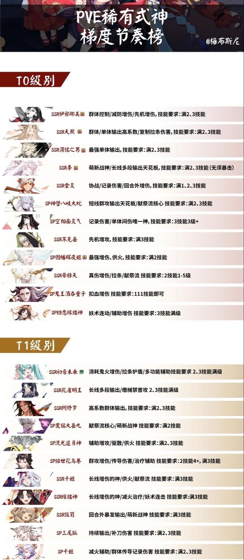 阴阳师式神推荐：平民玩家必备强力式神培养指南
