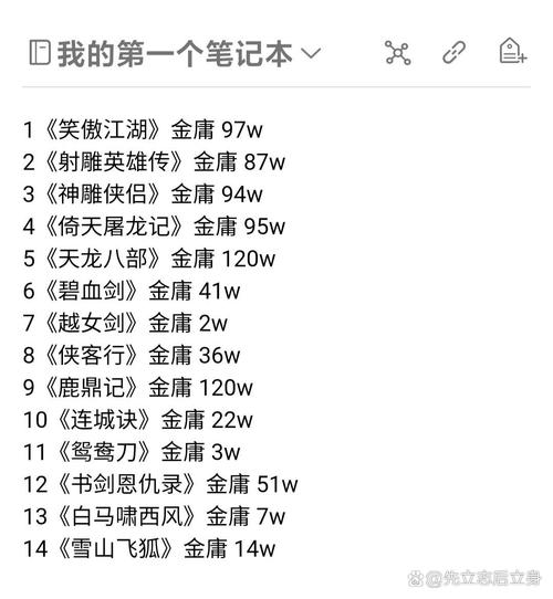神雕侠路：解读金庸笔下的杨过与小龙女