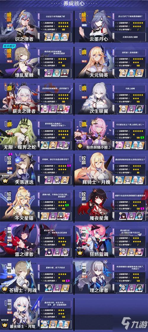崩坏3女武神排名：T0到T3梯队详细解读！