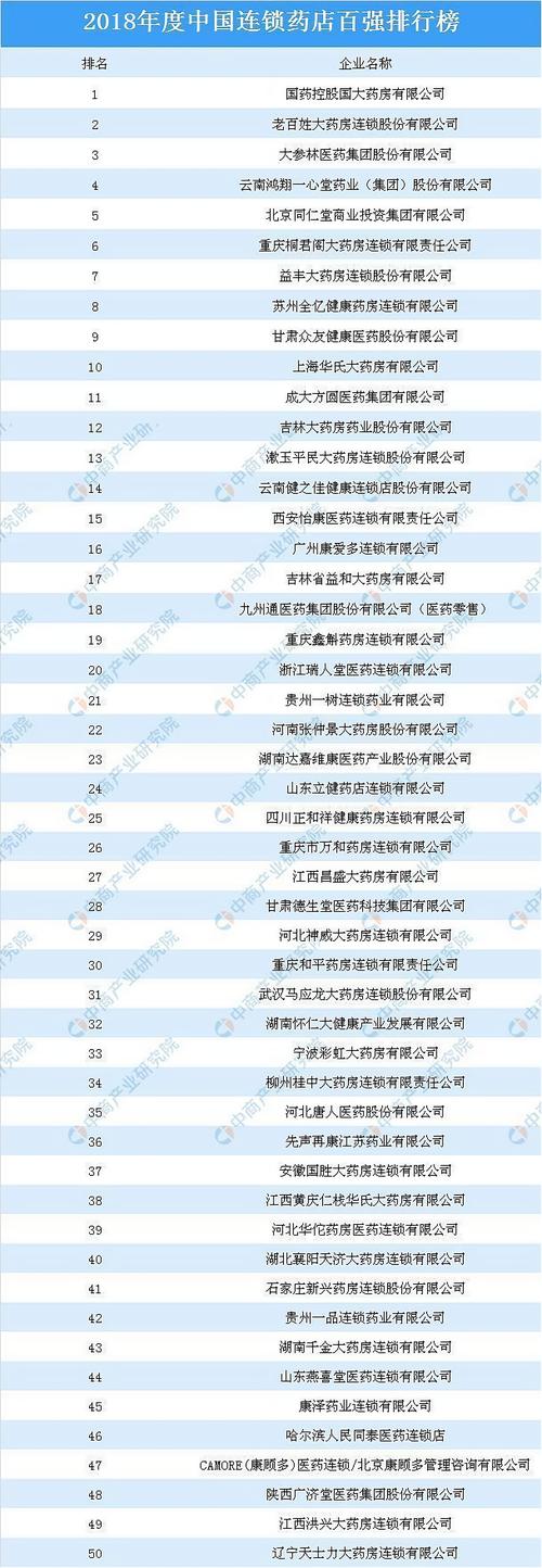 易点药：全国连锁药店合作，药品质量有保障！