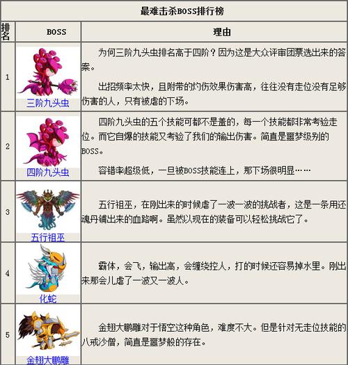 如何快速击杀造梦西游2刑天？高效刷怪技巧分享
