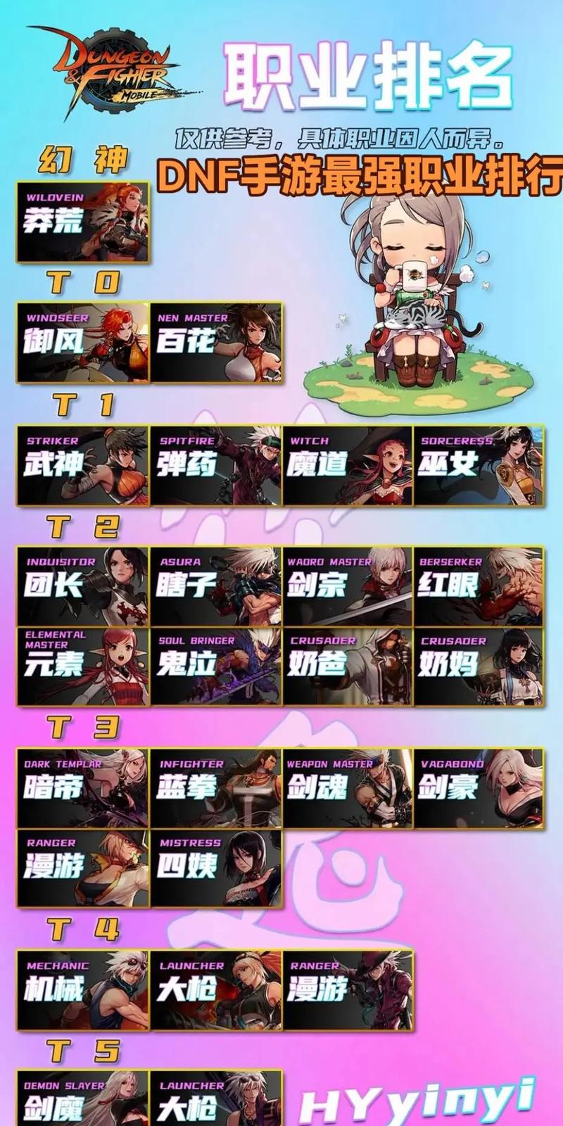 2022DNF职业强度排行：最新排名及职业解析