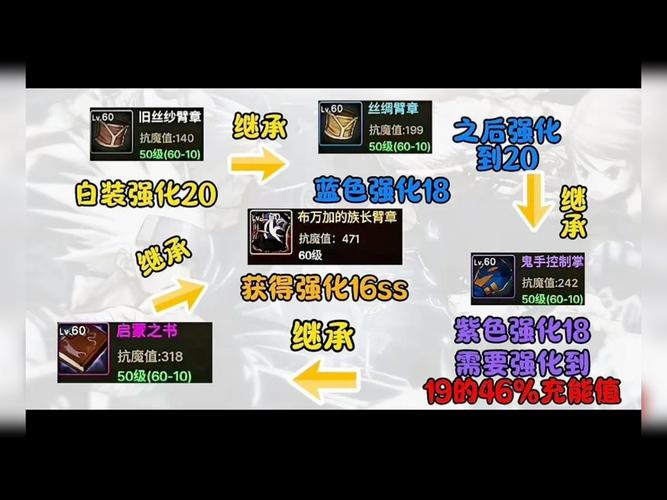 DNF传承升级图纸详解：材料、价格及购买地点