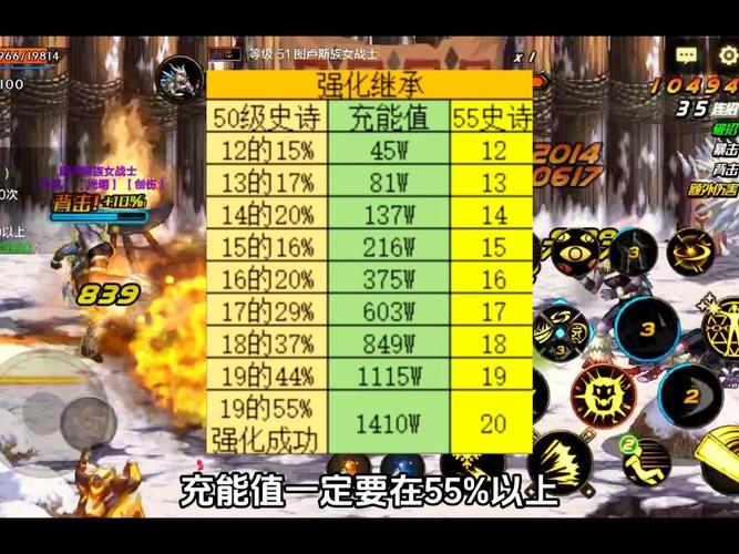 DNF传承升级图纸详解：材料、价格及购买地点