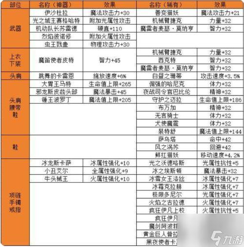 DNF传承升级图纸详解：材料、价格及购买地点