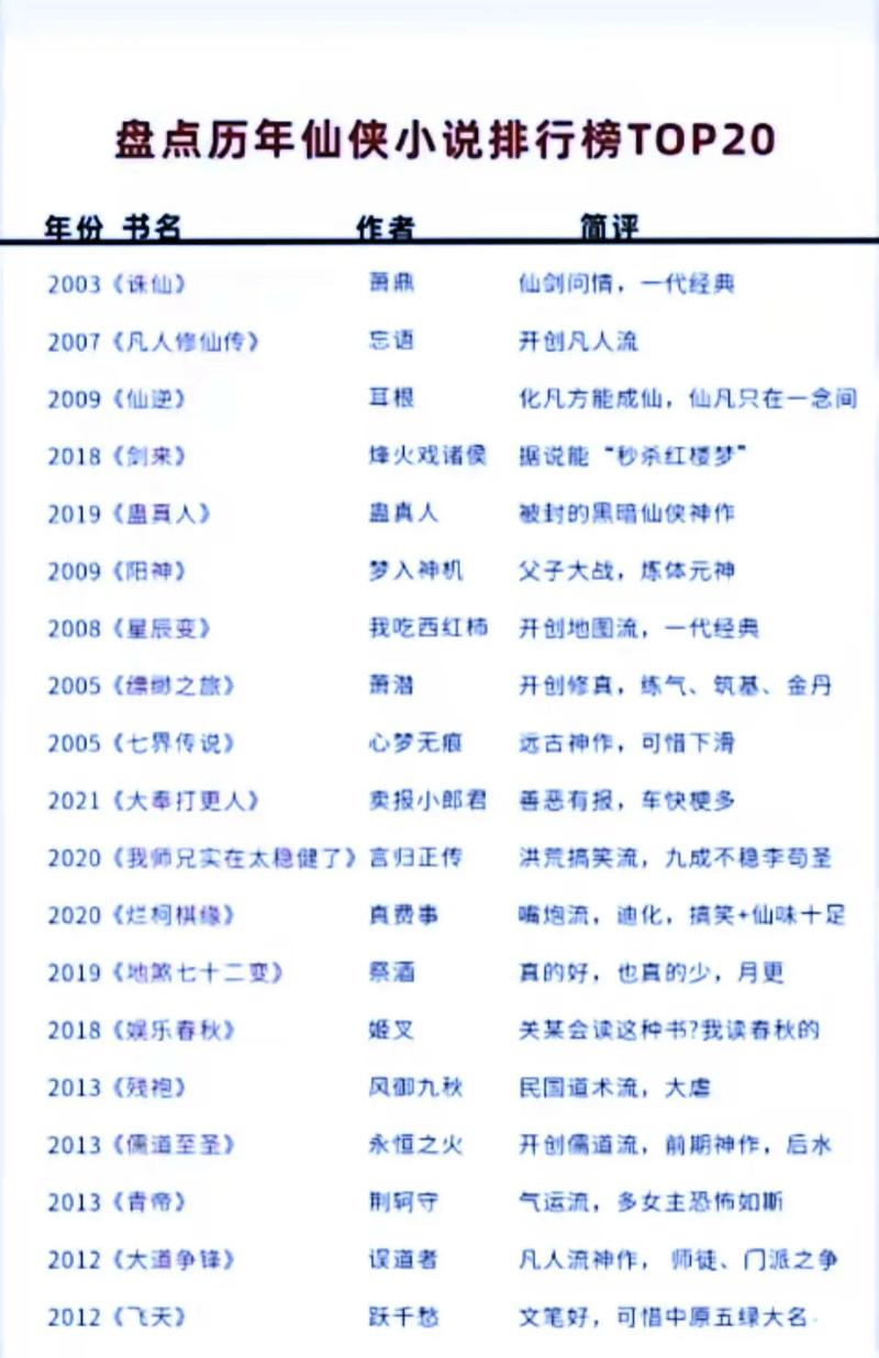 好看的仙侠小说仙剑神曲：剧情精彩，值得收藏