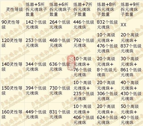 诛仙2生产材料大全：各类材料属性及用途解析