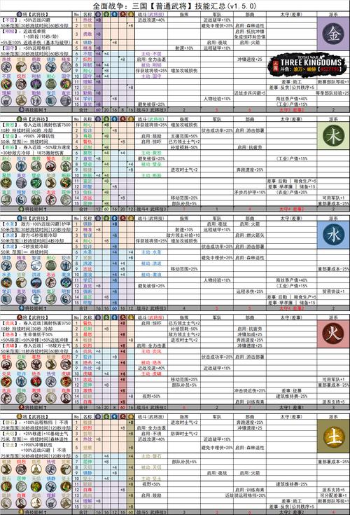 全面战争：三国武将技能详解，助你制霸三国战场！