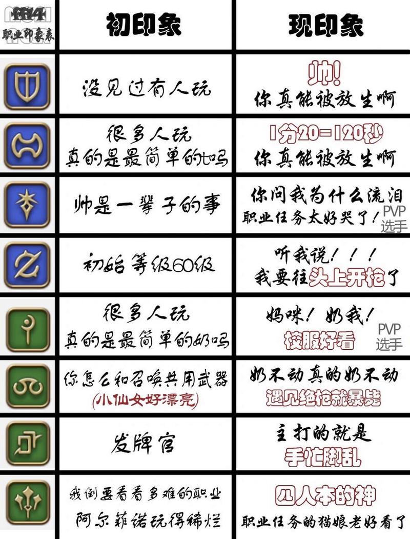 最全FF14职业介绍：快速上手游戏指南
