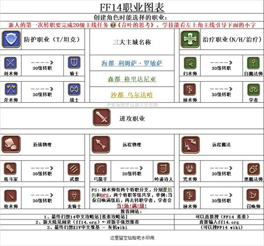 最全FF14职业介绍：快速上手游戏指南