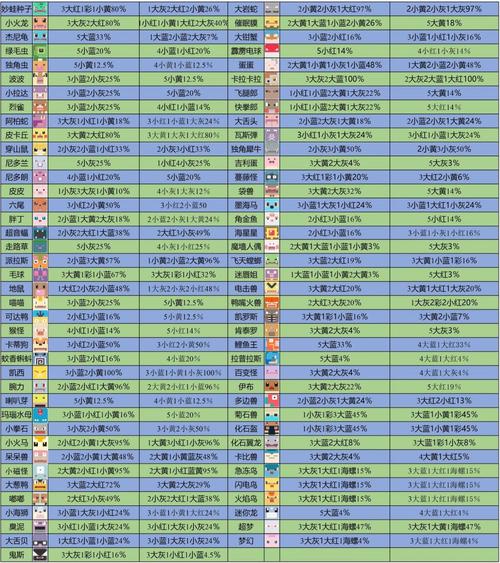 宝可梦大探险新手攻略：轻松上手，快速成为探险大师！