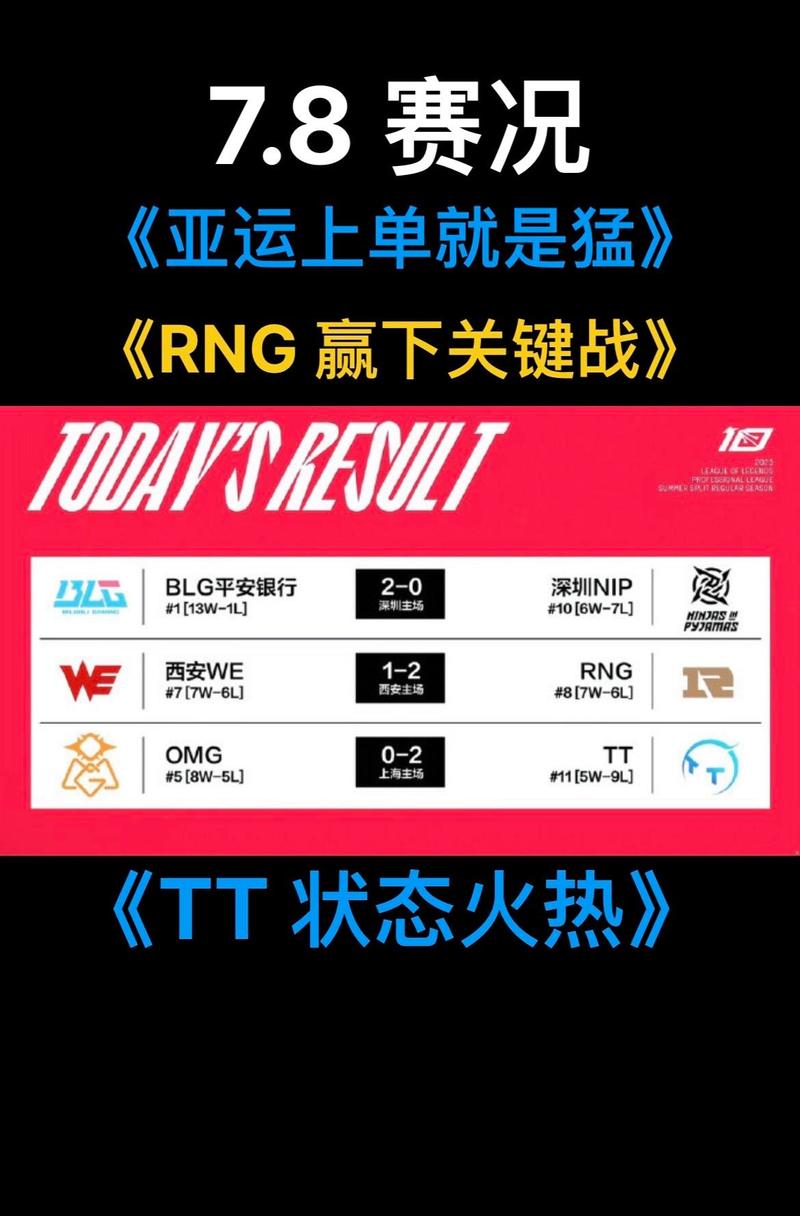 LPL季后赛关键战：IG vs WE巅峰对决igvswe