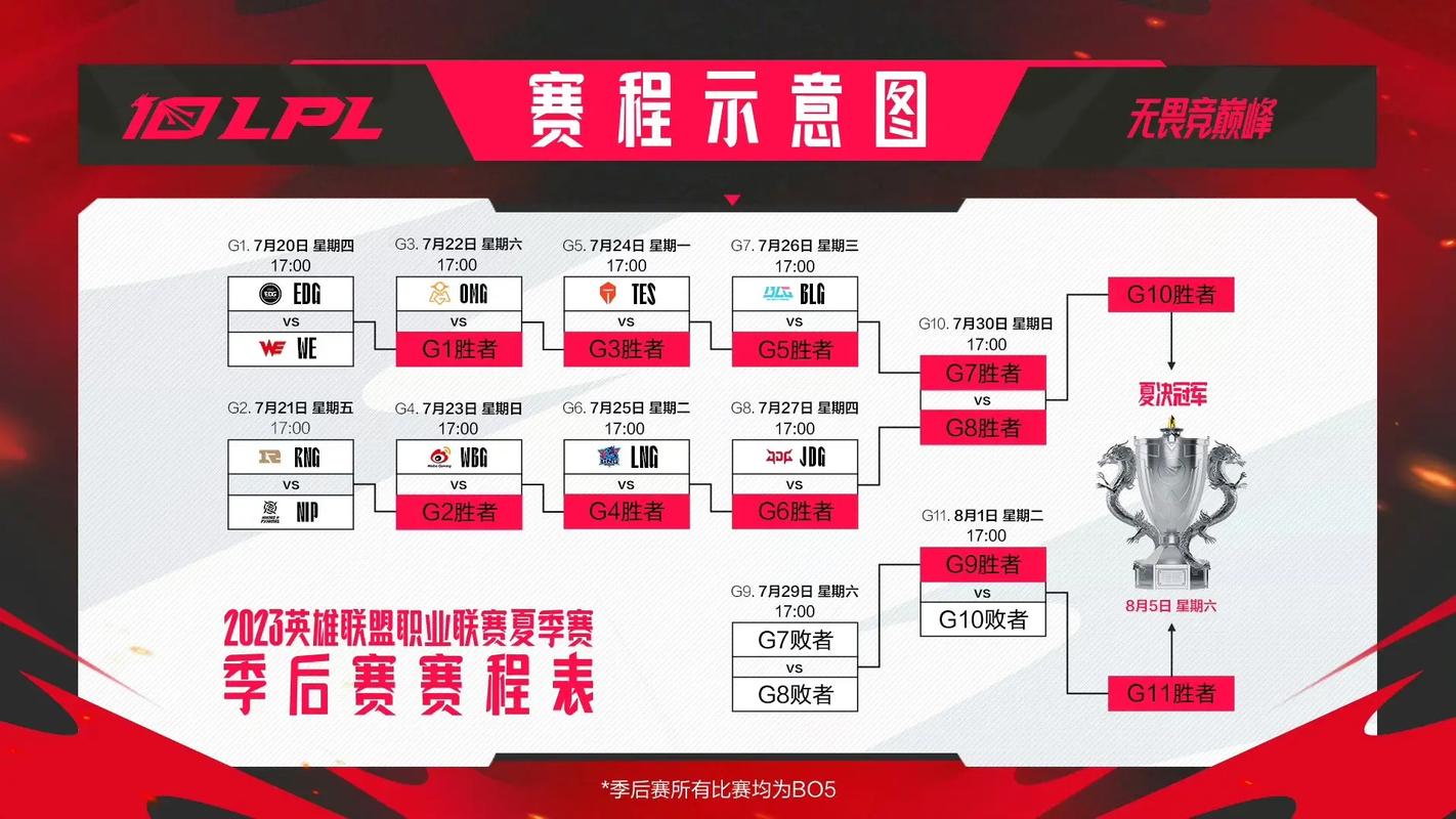 LPL季后赛关键战：IG vs WE巅峰对决igvswe