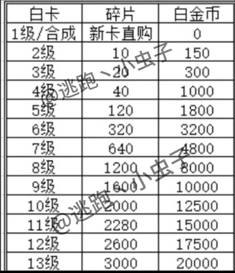 逃跑吧少年兑换码怎么获得？快速获取途径看这里！