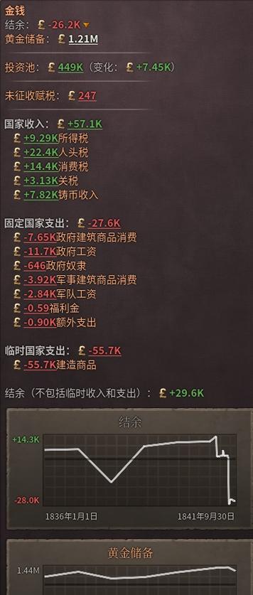 维多利亚2秘籍代码大全，让你轻松称霸游戏世界！