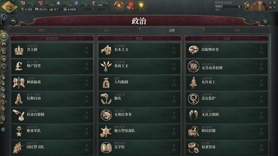 维多利亚2秘籍代码大全，让你轻松称霸游戏世界！