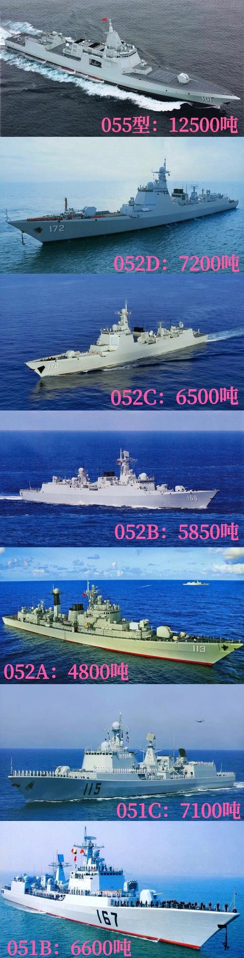 驱逐舰排名大揭秘！看看你的战舰排第几？