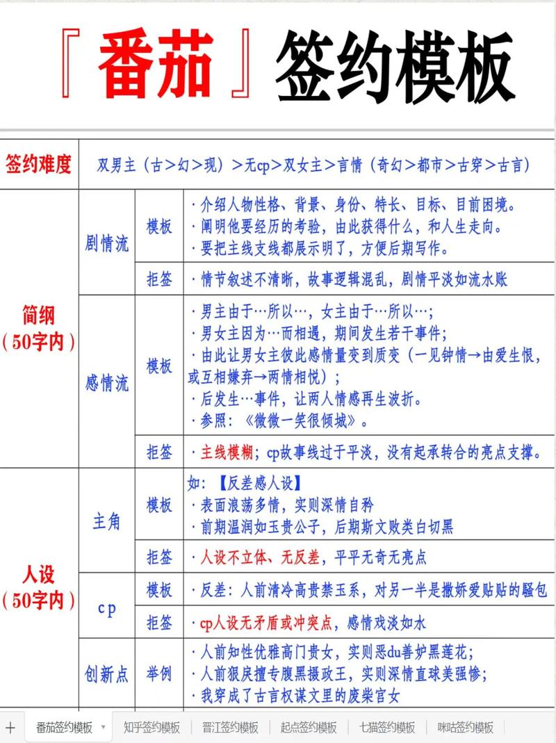 达人契约有什么用？这份签约指南让你少走弯路！