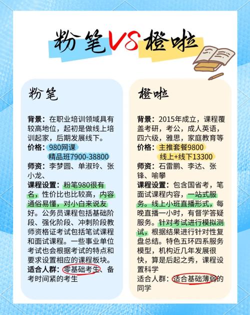 想学申论就选粉笔？对比其他机构后再决定！